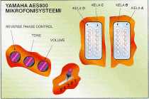 Yamaha AES500 & AES800 – mikrofonien kytkennät